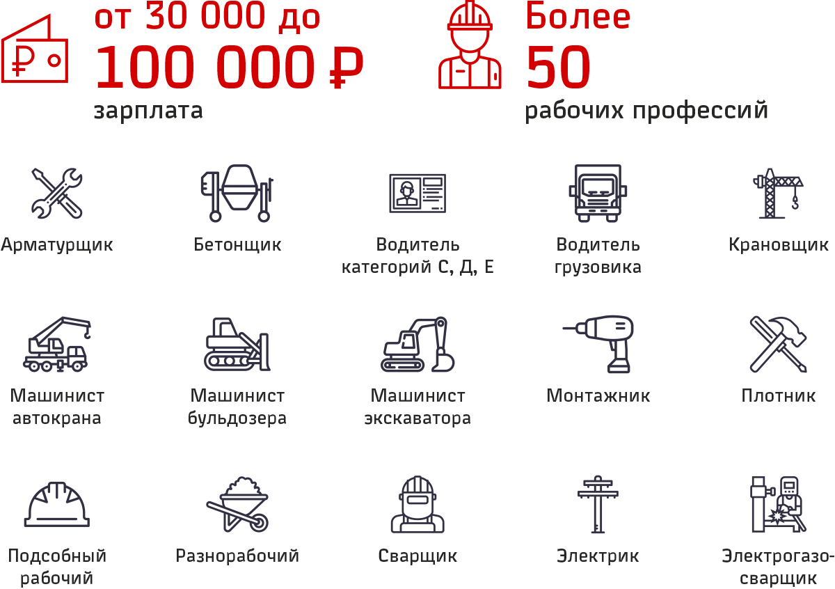 Вакансии на бам. Работа в РЖД. Работа БАМ РЖД. БАМ вакансии вахта РЖД. РЖД трудоустройство.