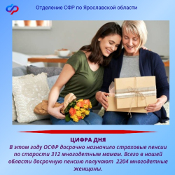 312 многодетных матерей в Ярославской области вышли на пенсию досрочно в 2023 году